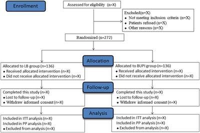 Effect of liposomal bupivacaine for preoperative erector spinae plane block on postoperative pain following video-assisted thoracoscopic lung surgery: a protocol for a multicenter, randomized, double-blind, clinical trial